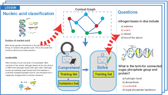 Figure 1 for Textbook Question Answering with Knowledge Graph Understanding and Unsupervised Open-set Text Comprehension