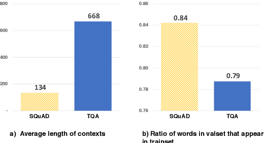 Figure 3 for Textbook Question Answering with Knowledge Graph Understanding and Unsupervised Open-set Text Comprehension