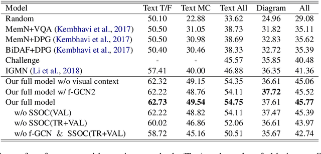 Figure 4 for Textbook Question Answering with Knowledge Graph Understanding and Unsupervised Open-set Text Comprehension