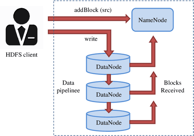 Figure 3 for Distributed Machine Learning for Wireless Communication Networks: Techniques, Architectures, and Applications