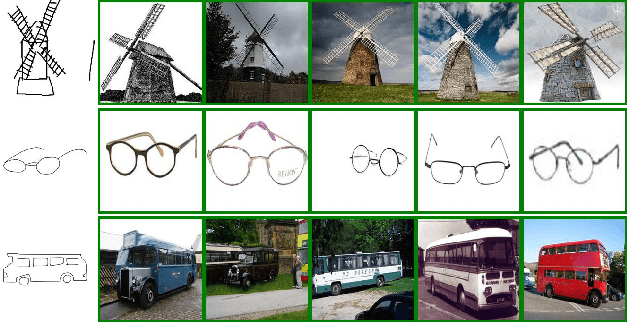 Figure 1 for An Efficient Framework for Zero-Shot Sketch-Based Image Retrieval