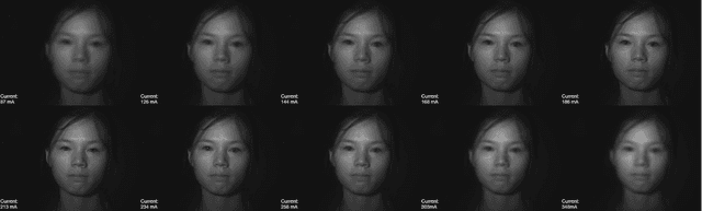 Figure 2 for An End-to-End Autofocus Camera for Iris on the Move