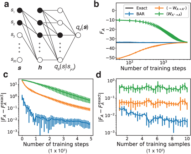 Figure 1 for Computing Absolute Free Energy with Deep Generative Models
