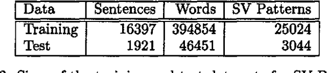 Figure 4 for A Learning Approach to Shallow Parsing