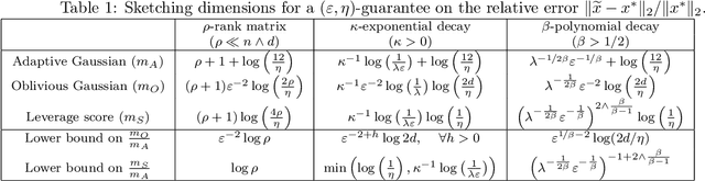 Figure 1 for High-Dimensional Optimization in Adaptive Random Subspaces
