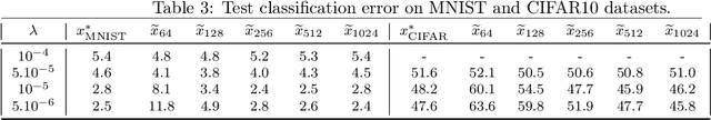 Figure 4 for High-Dimensional Optimization in Adaptive Random Subspaces