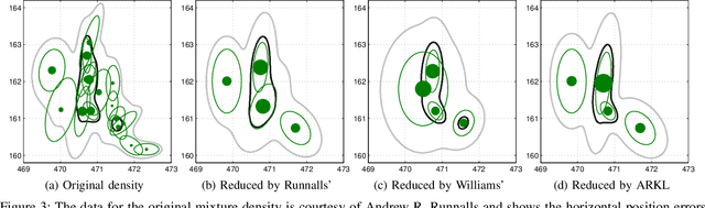 Figure 3 for Gaussian Mixture Reduction Using Reverse Kullback-Leibler Divergence