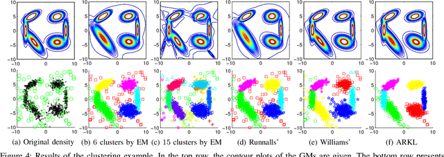 Figure 4 for Gaussian Mixture Reduction Using Reverse Kullback-Leibler Divergence