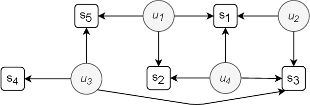 Figure 3 for Leveraging Privacy Profiles to Empower Users in the Digital Society