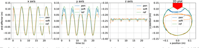 Figure 3 for A Unified and Modular Model Predictive Control Framework for Soft Continuum Manipulators under Internal and External Constraints