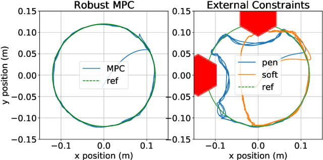 Figure 4 for A Unified and Modular Model Predictive Control Framework for Soft Continuum Manipulators under Internal and External Constraints