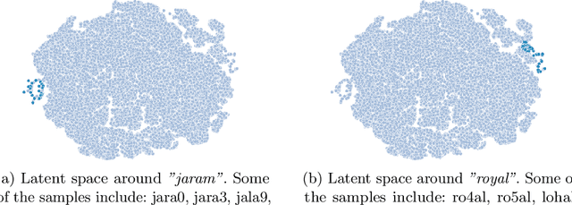 Figure 4 for PassFlow: Guessing Passwords with Generative Flows