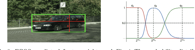 Figure 3 for Unsupervised Domain Adaptation for One-stage Object Detector using Offsets to Bounding Box