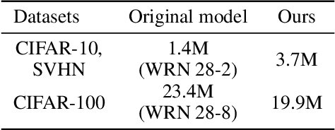 Figure 3 for Semi-Supervised Learning with Multi-Head Co-Training