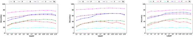 Figure 4 for Introducing ECAPA-TDNN and Wav2Vec2.0 Embeddings to Stuttering Detection