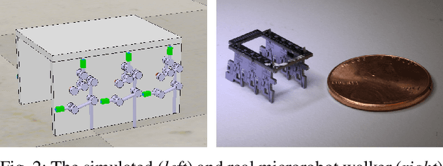 Figure 2 for Data-efficient Learning of Morphology and Controller for a Microrobot