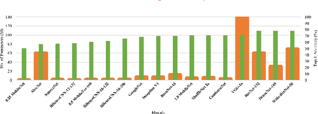 Figure 4 for Lightweight Residual Densely Connected Convolutional Neural Network