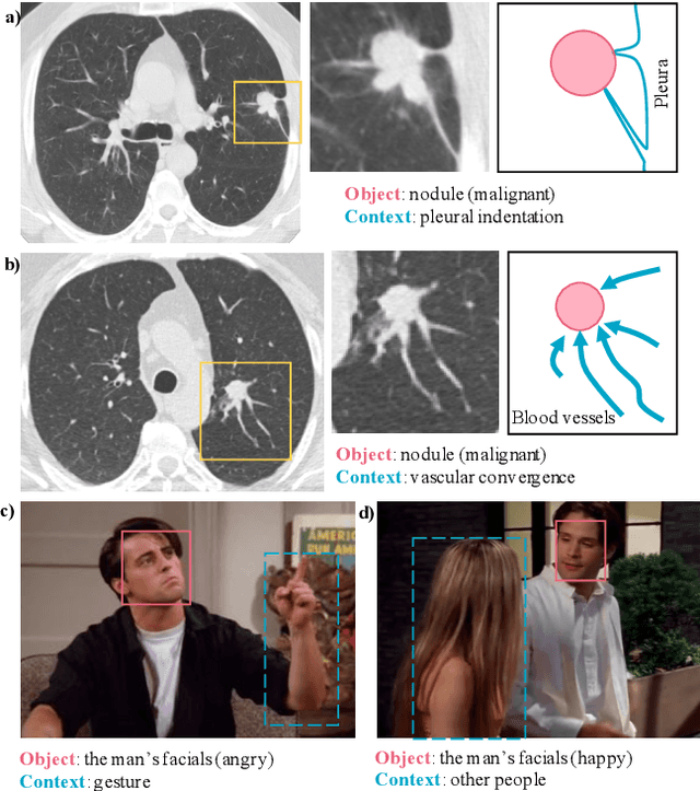 Figure 1 for Context-LGM: Leveraging Object-Context Relation for Context-Aware Object Recognition