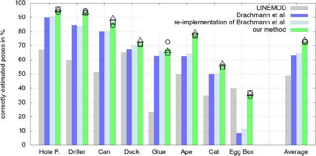 Figure 4 for Learning Analysis-by-Synthesis for 6D Pose Estimation in RGB-D Images