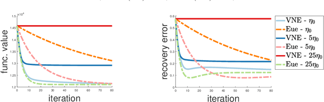 Figure 2 for Low-Rank Mirror-Prox for Nonsmooth and Low-Rank Matrix Optimization Problems