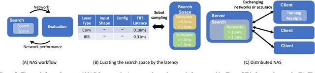 Figure 3 for GPUNet: Searching the Deployable Convolution Neural Networks for GPUs