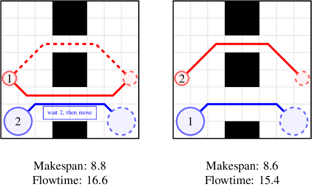 Figure 1 for Multi-Robot Path Deconfliction through Prioritization by Path Prospects