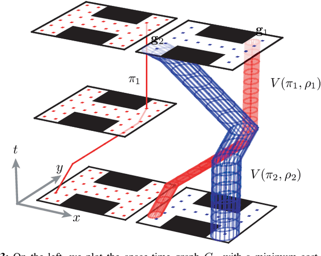 Figure 3 for Multi-Robot Path Deconfliction through Prioritization by Path Prospects