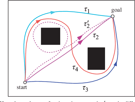 Figure 4 for Multi-Robot Path Deconfliction through Prioritization by Path Prospects