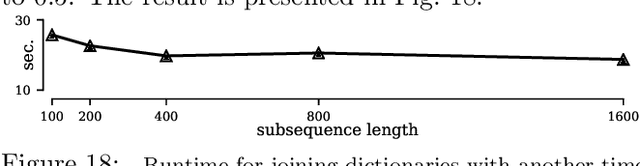 Figure 4 for Error-bounded Approximate Time Series Joins using Compact Dictionary Representations of Time Series