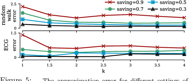 Figure 2 for Error-bounded Approximate Time Series Joins using Compact Dictionary Representations of Time Series