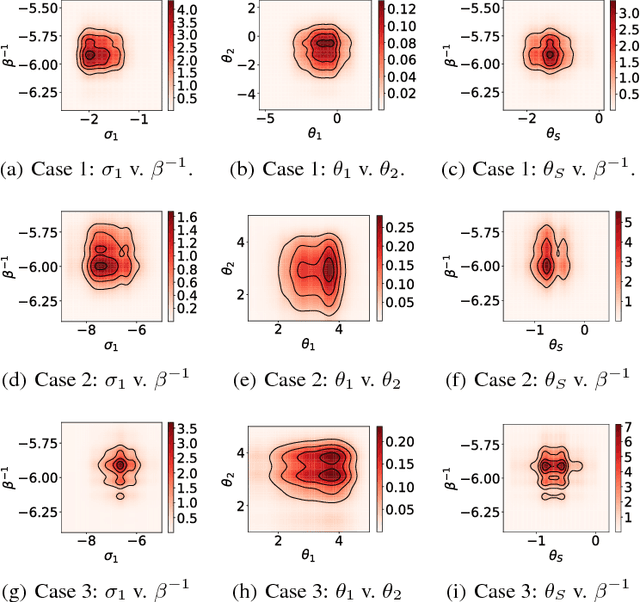 Figure 1 for Pseudo-marginal Bayesian inference for supervised Gaussian process latent variable models