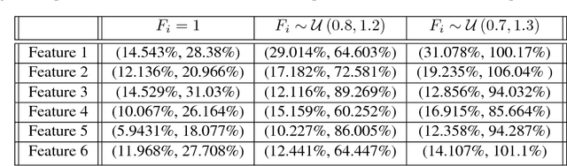 Figure 2 for Pseudo-marginal Bayesian inference for supervised Gaussian process latent variable models