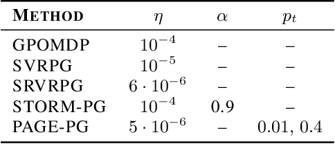 Figure 4 for PAGE-PG: A Simple and Loopless Variance-Reduced Policy Gradient Method with Probabilistic Gradient Estimation