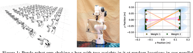 Figure 1 for Probabilistic Inference of Simulation Parameters via Parallel Differentiable Simulation