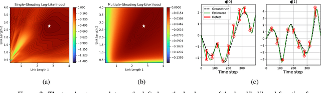 Figure 3 for Probabilistic Inference of Simulation Parameters via Parallel Differentiable Simulation