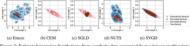 Figure 4 for Probabilistic Inference of Simulation Parameters via Parallel Differentiable Simulation