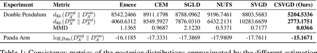 Figure 2 for Probabilistic Inference of Simulation Parameters via Parallel Differentiable Simulation