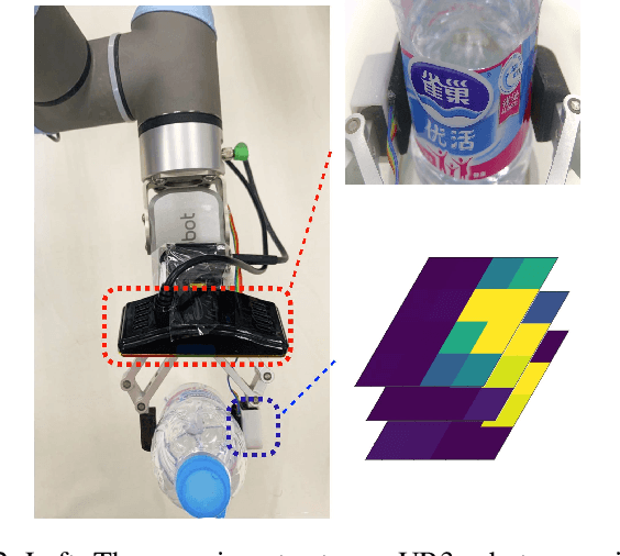 Figure 2 for Grasp State Assessment of Deformable Objects Using Visual-Tactile Fusion Perception
