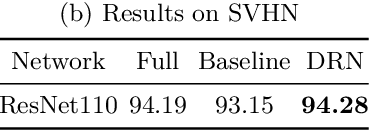 Figure 2 for Dynamic Routing with Path Diversity and Consistency for Compact Network Learning