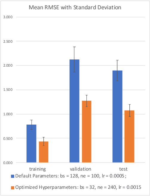Figure 4 for A Novel Genetic Algorithm with Hierarchical Evaluation Strategy for Hyperparameter Optimisation of Graph Neural Networks