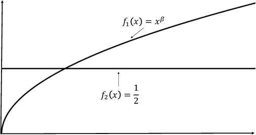 Figure 3 for Smoothness-Adaptive Stochastic Bandits
