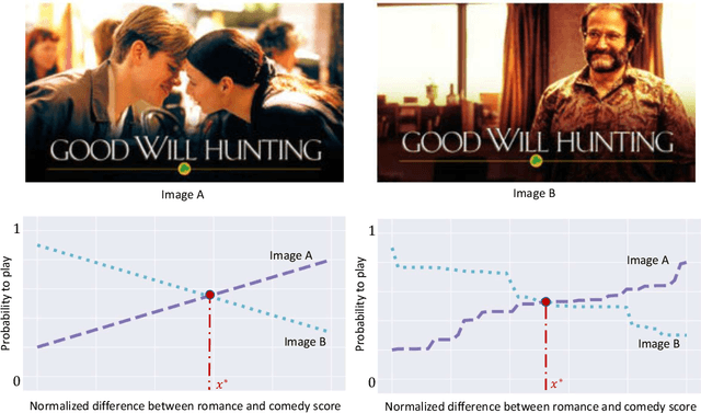 Figure 1 for Smoothness-Adaptive Stochastic Bandits