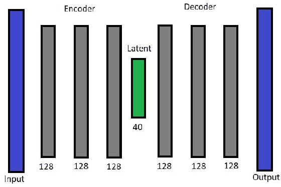 Figure 2 for Deep Diffusion Processes for Active Learning of Hyperspectral Images