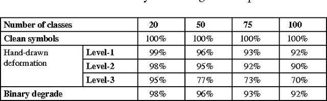 Figure 2 for Employing fuzzy intervals and loop-based methodology for designing structural signature: an application to symbol recognition