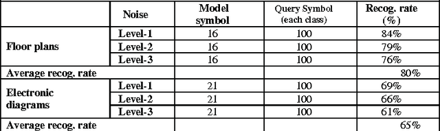 Figure 4 for Employing fuzzy intervals and loop-based methodology for designing structural signature: an application to symbol recognition