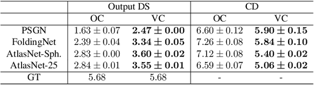 Figure 2 for A Dataset-Dispersion Perspective on Reconstruction Versus Recognition in Single-View 3D Reconstruction Networks