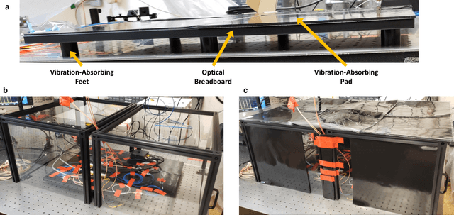 Figure 2 for Frequency-Encoded Deep Learning with Speed-of-Light Dominated Latency