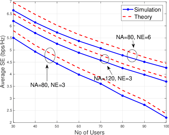 Figure 2 for Cooperative 3D Beamforming for Small-Cell and Cell-Free 6G Systems