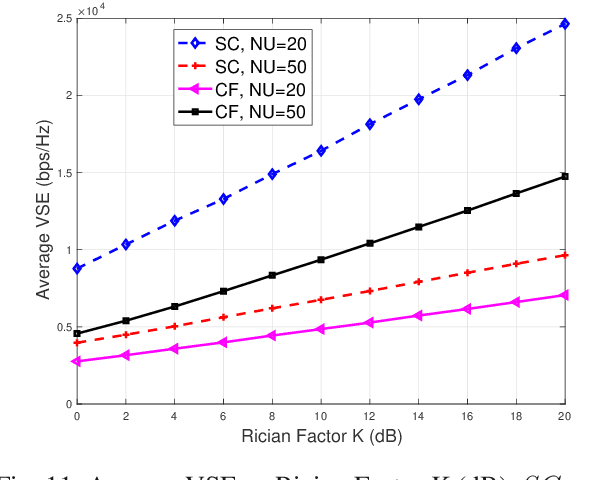 Figure 3 for Cooperative 3D Beamforming for Small-Cell and Cell-Free 6G Systems