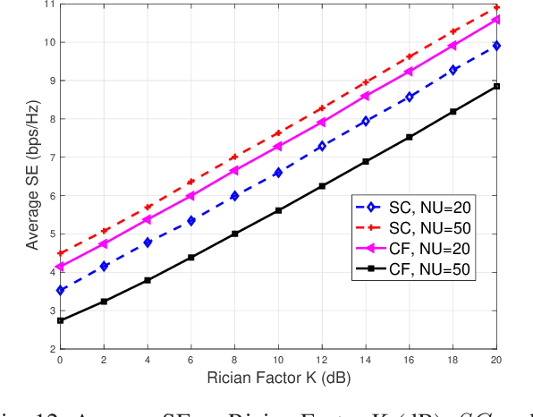 Figure 4 for Cooperative 3D Beamforming for Small-Cell and Cell-Free 6G Systems